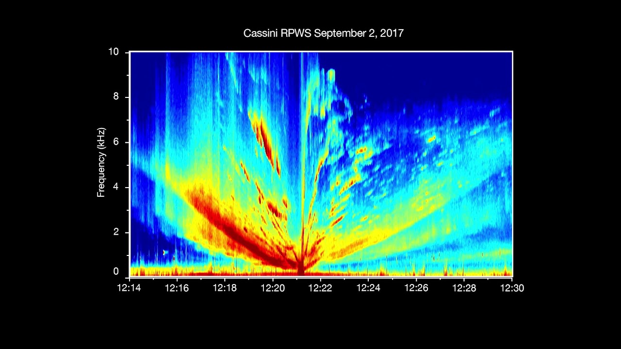 Sounds of Saturn: Hear Radio Emissions of the Planet and Its Moon Enceladus